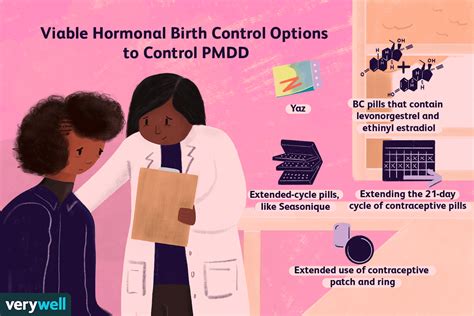 6 de fev. . Continuous birth control for pmdd reddit